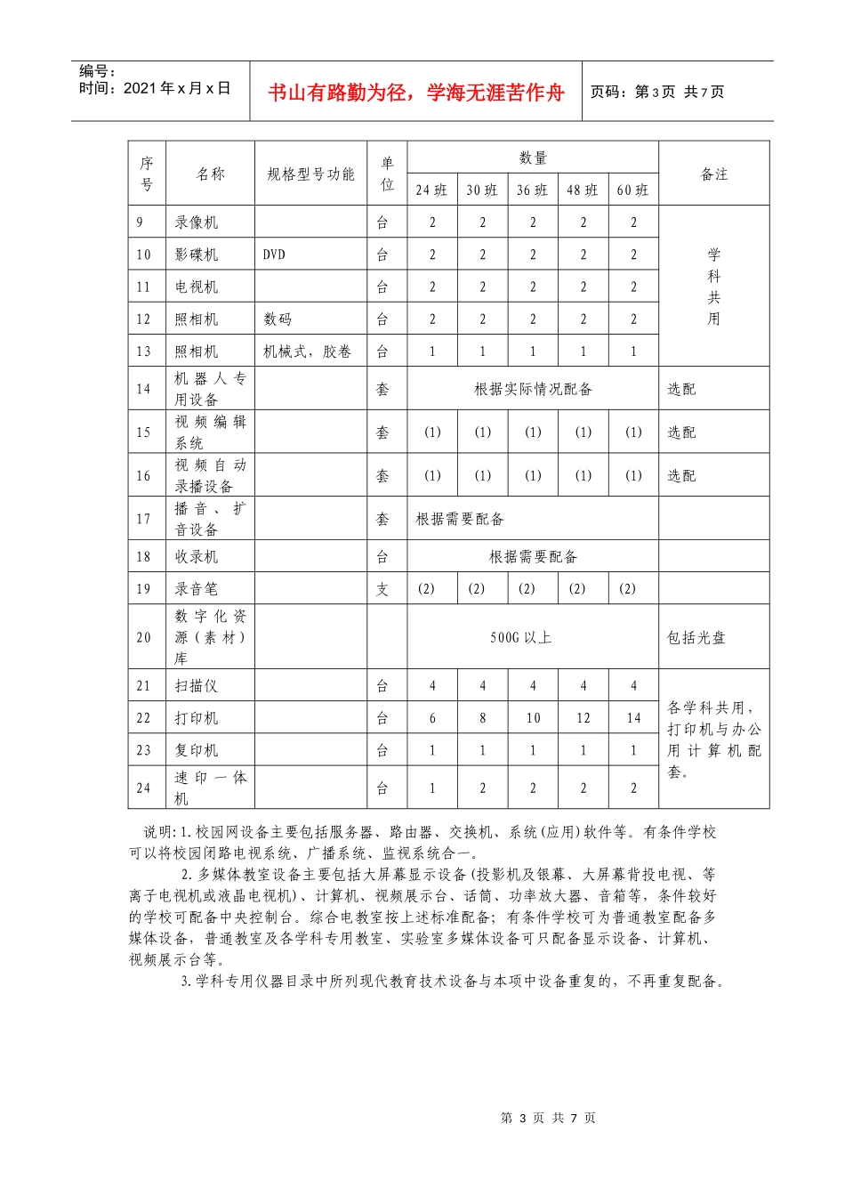 山东省普通高中现代教育技术设备配备标准_第3页