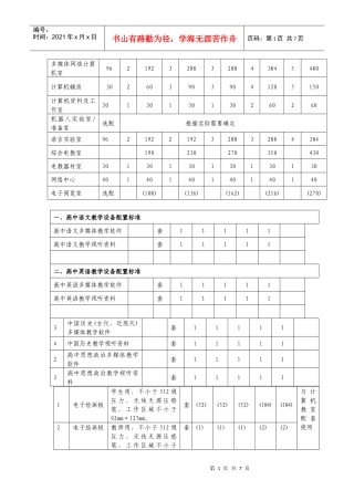 山东省普通高中现代教育技术设备配备标准