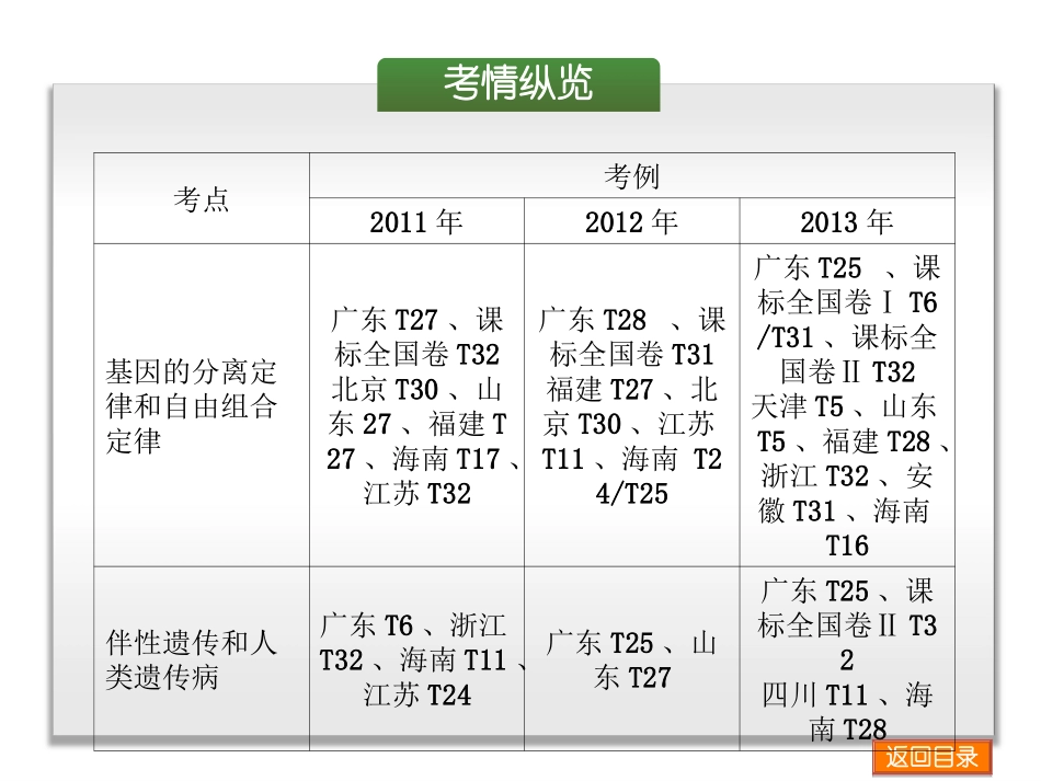 专题七_遗传的基本规律及应用_第2页