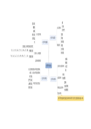 化学与社会思维导图