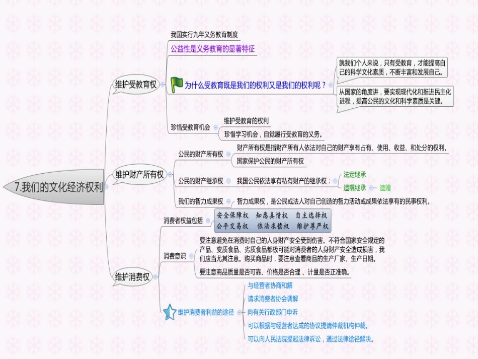 政治八年级上册思维导图_第3页
