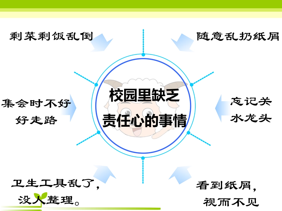 做一个负责人的人_第3页