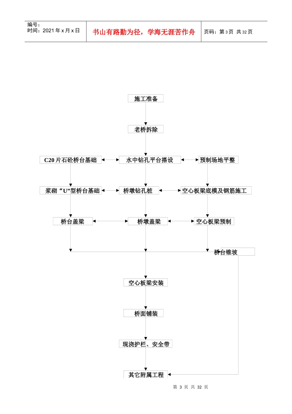 杭家桥危桥改造工程施工技术方案_第3页