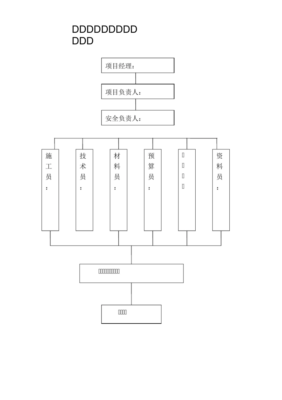 建设项目组织机构_第3页