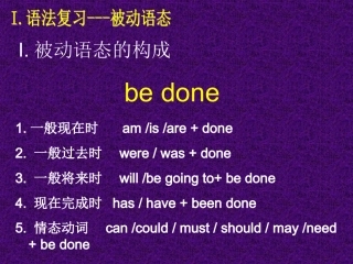 九年级英语语法复习课件被动语态