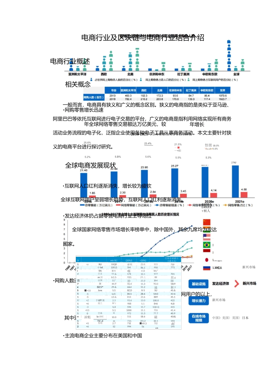 电商行业及区块链与电商行业结合介绍_第1页