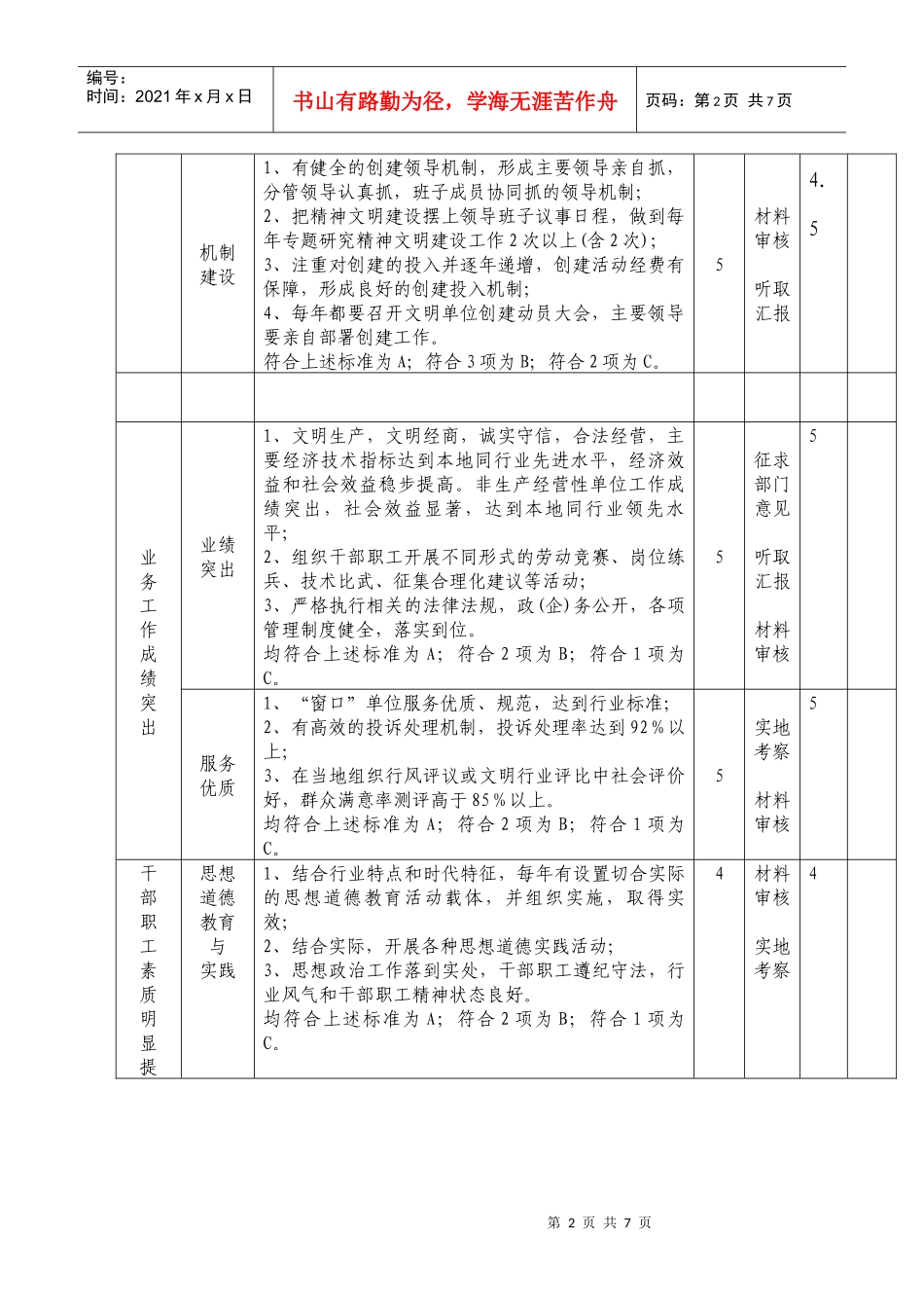 文明单位综合测评体系介绍_第2页
