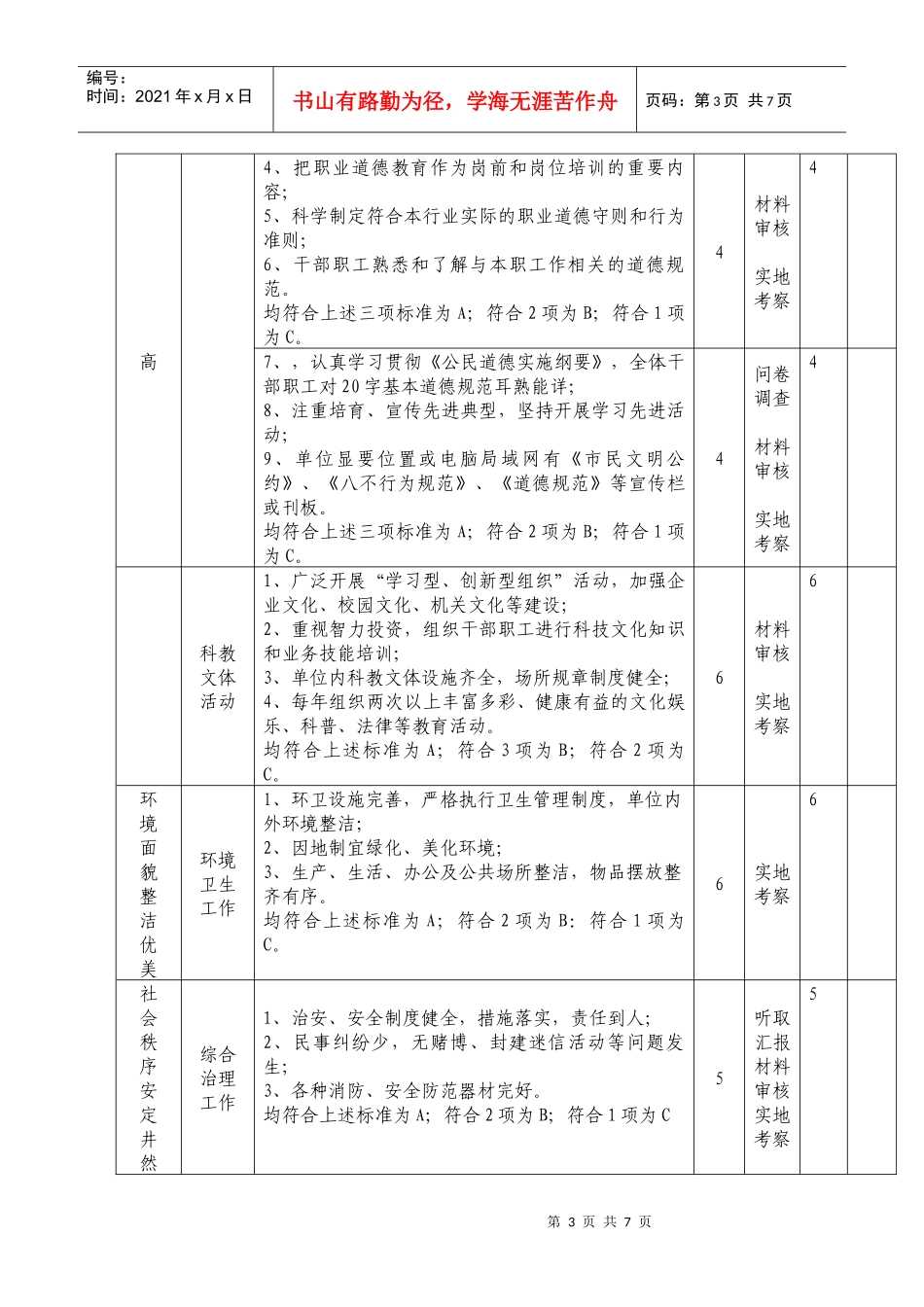 文明单位综合测评体系介绍_第3页