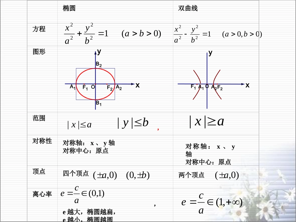 双曲线的几何性质 (2)_第2页