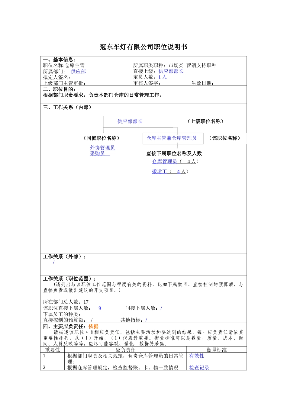 冠东车灯公司供应部仓库主管职位说明书_第1页