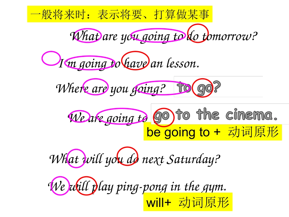 现在进行时和一般将来时复习_第3页