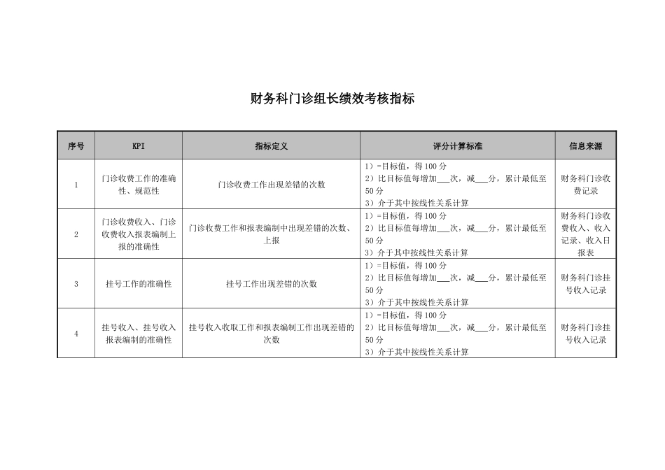 医院财务科门诊组长绩效考核指标_第1页