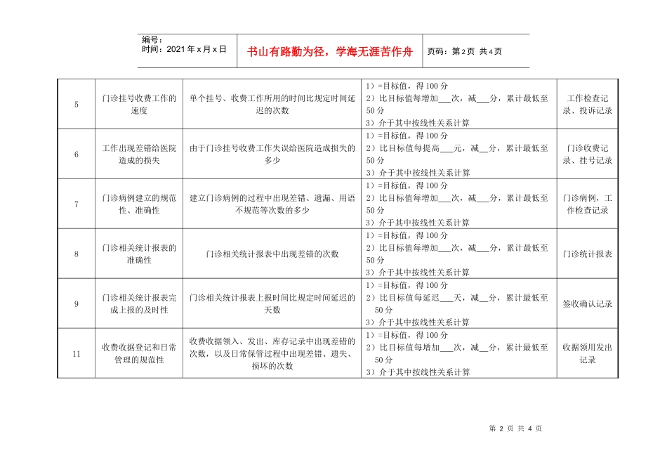 医院财务科门诊组长绩效考核指标_第2页