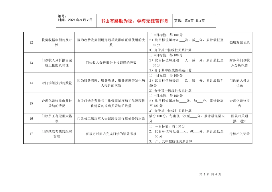 医院财务科门诊组长绩效考核指标_第3页