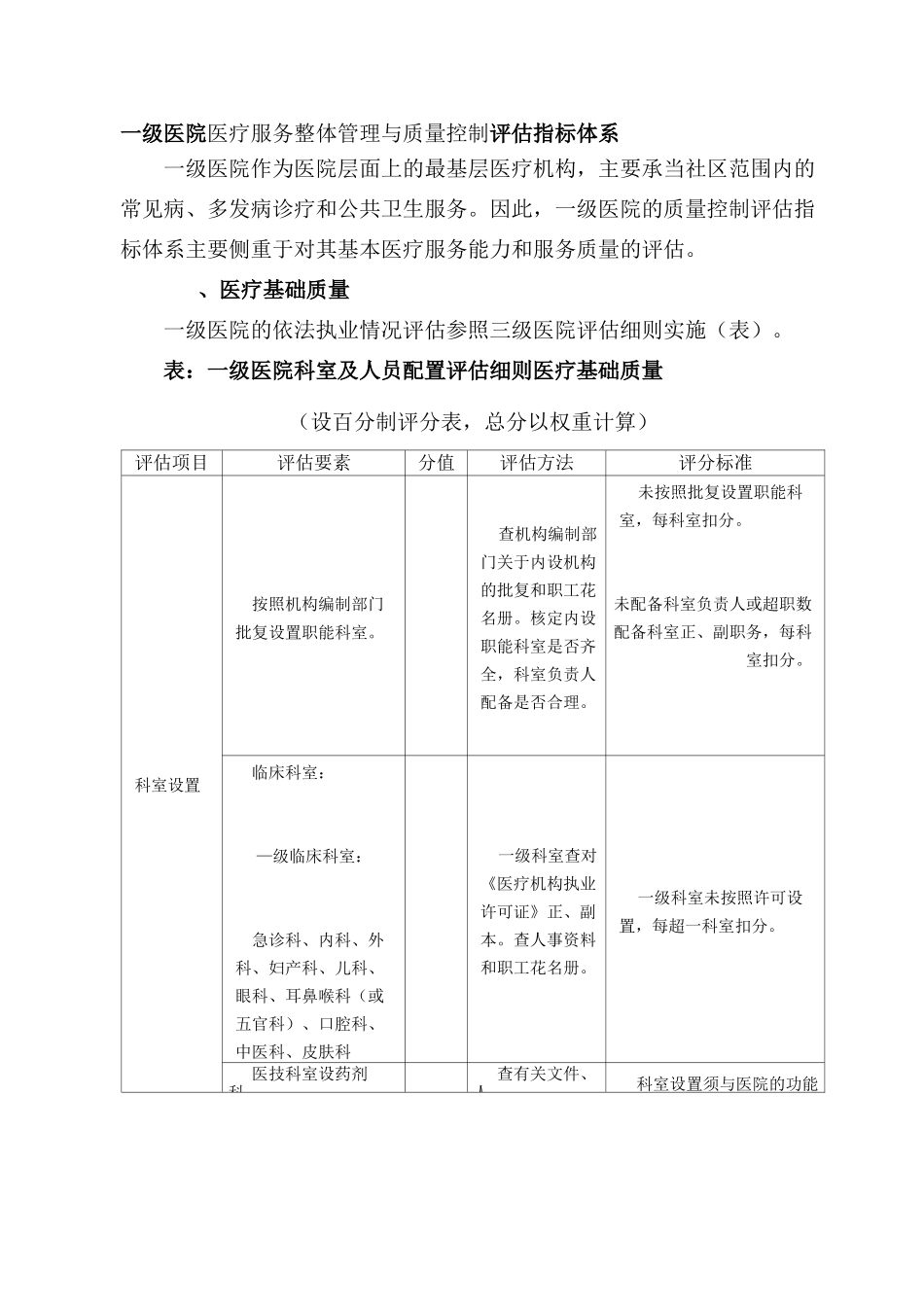 一级医院医疗服务整体管理与质量控制评估指标体系_第1页