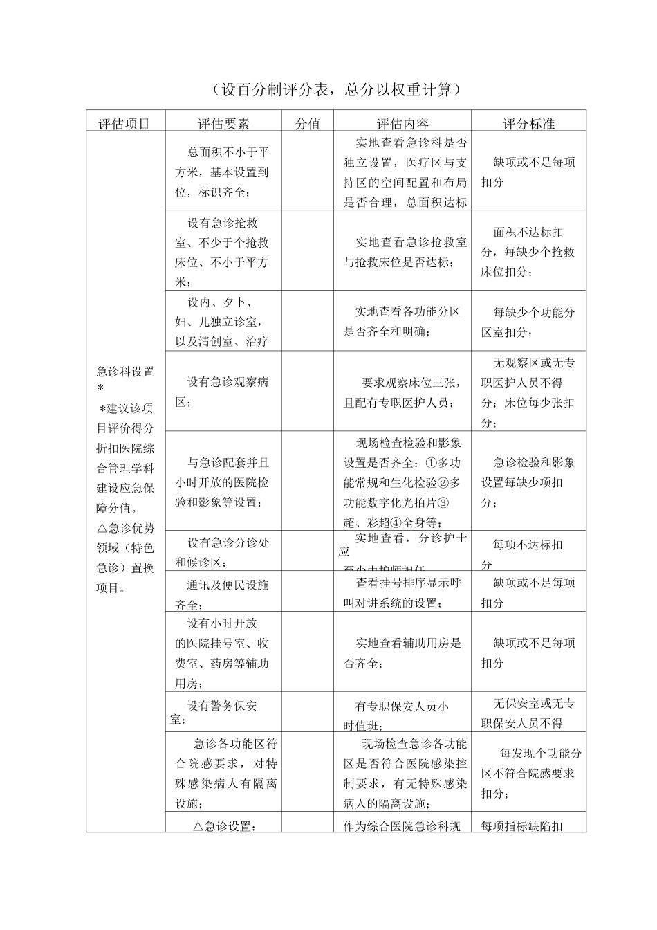 一级医院医疗服务整体管理与质量控制评估指标体系_第3页