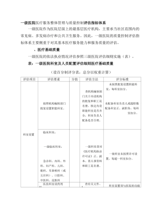 一级医院医疗服务整体管理与质量控制评估指标体系