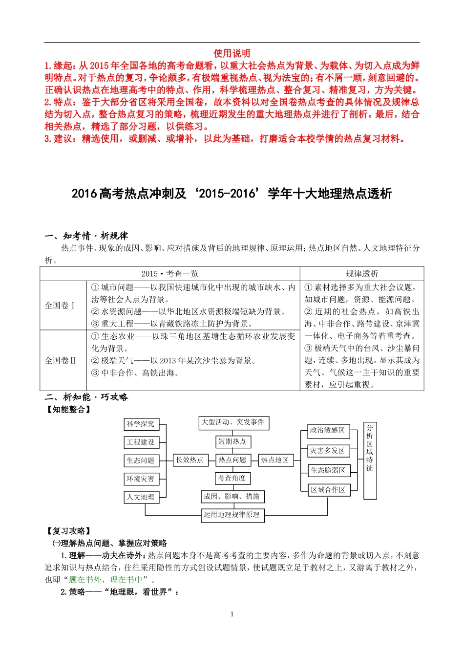 2016高考热点冲刺及十大地理热点透析_第1页