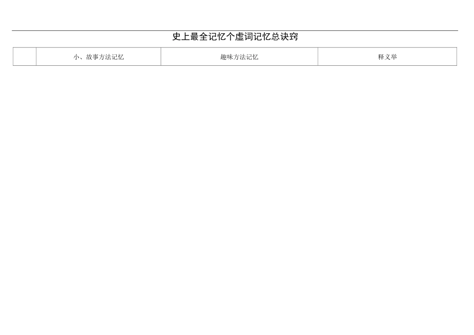 记忆18个虚词记忆总诀窍_第1页