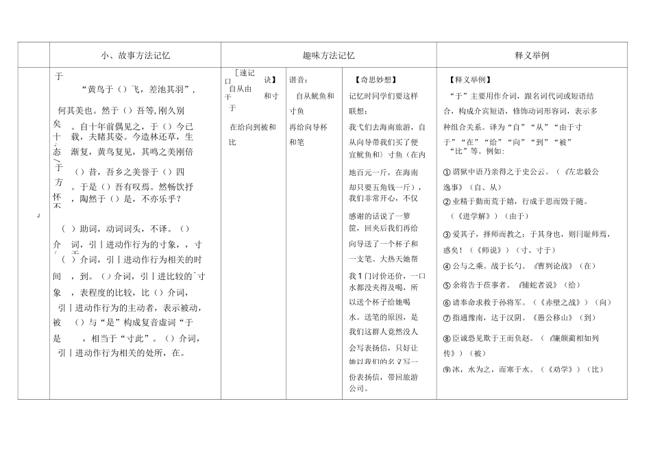 记忆18个虚词记忆总诀窍_第3页