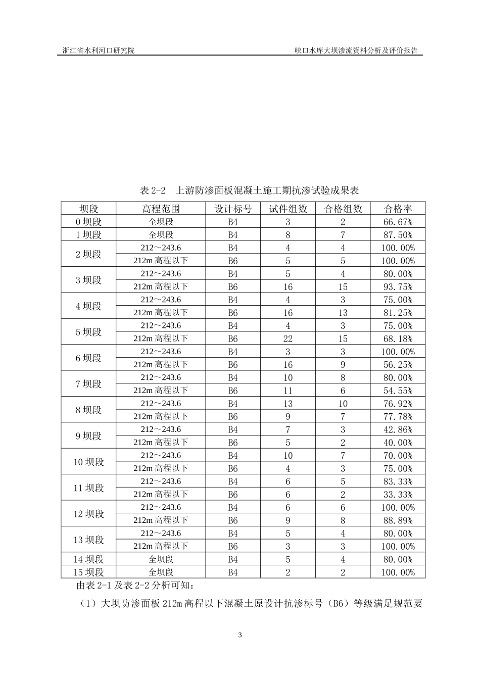 峡口水库大坝安全鉴定渗流分析(三类坝修改稿08-1-8)_第3页