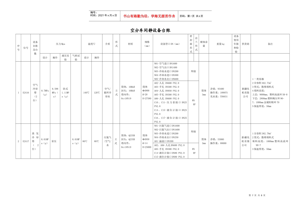 空分静设备台账_第1页