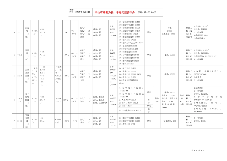 空分静设备台账_第2页