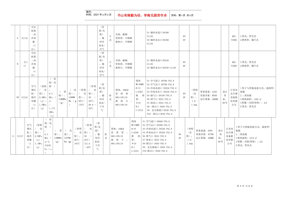 空分静设备台账_第3页