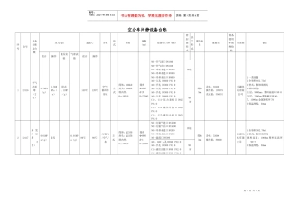 空分静设备台账