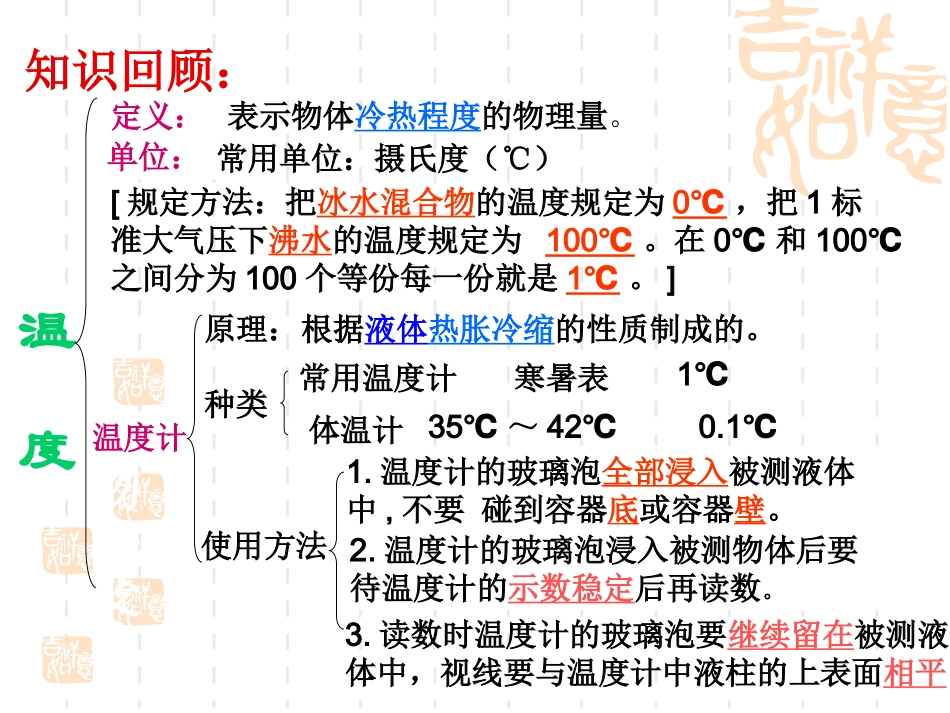 第二讲物态变化)_第3页