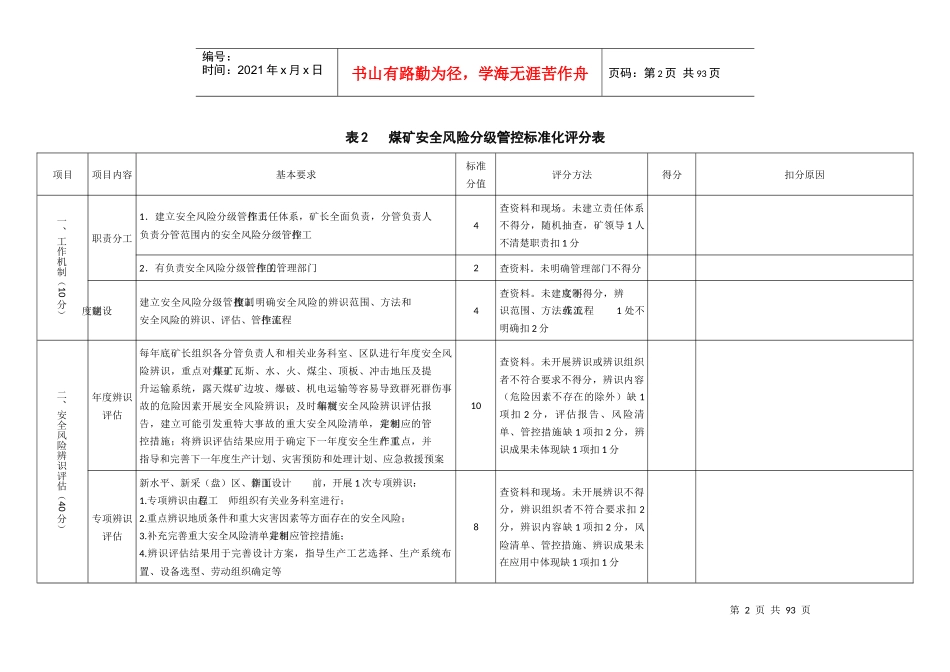 煤矿安全生产标准化评分表_第2页