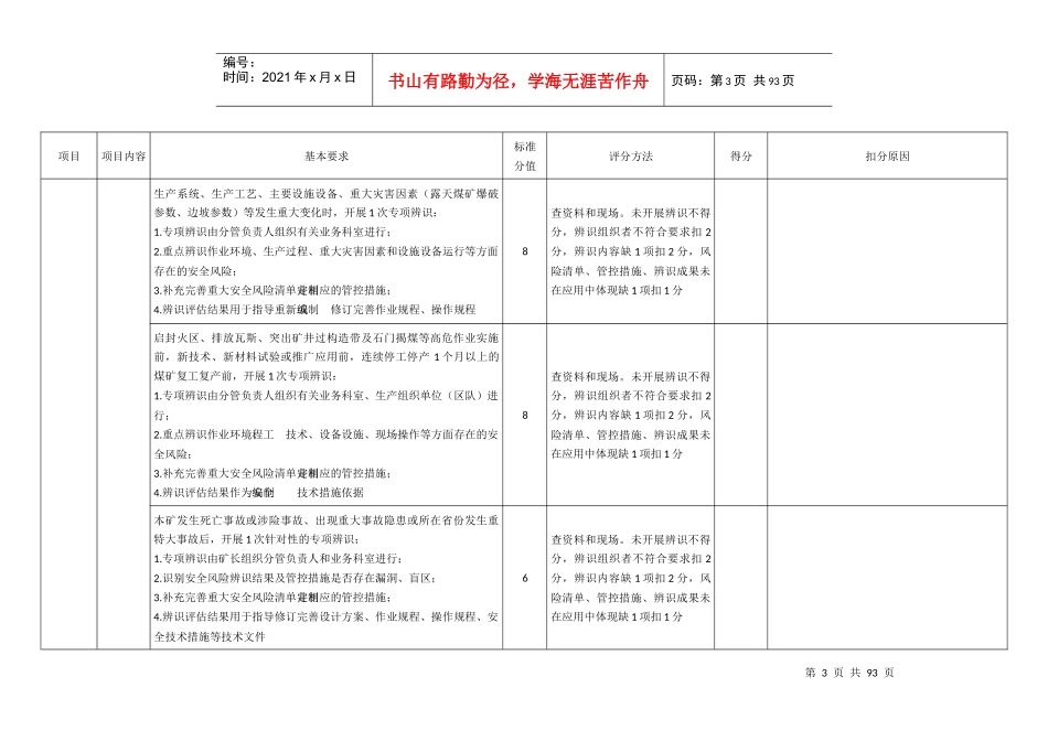 煤矿安全生产标准化评分表_第3页