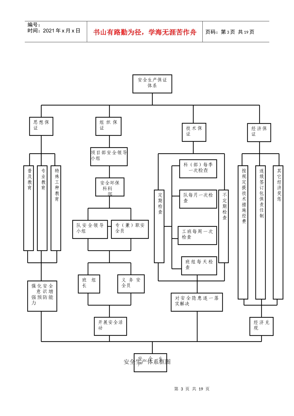 安全生产责任制度999937685_第3页