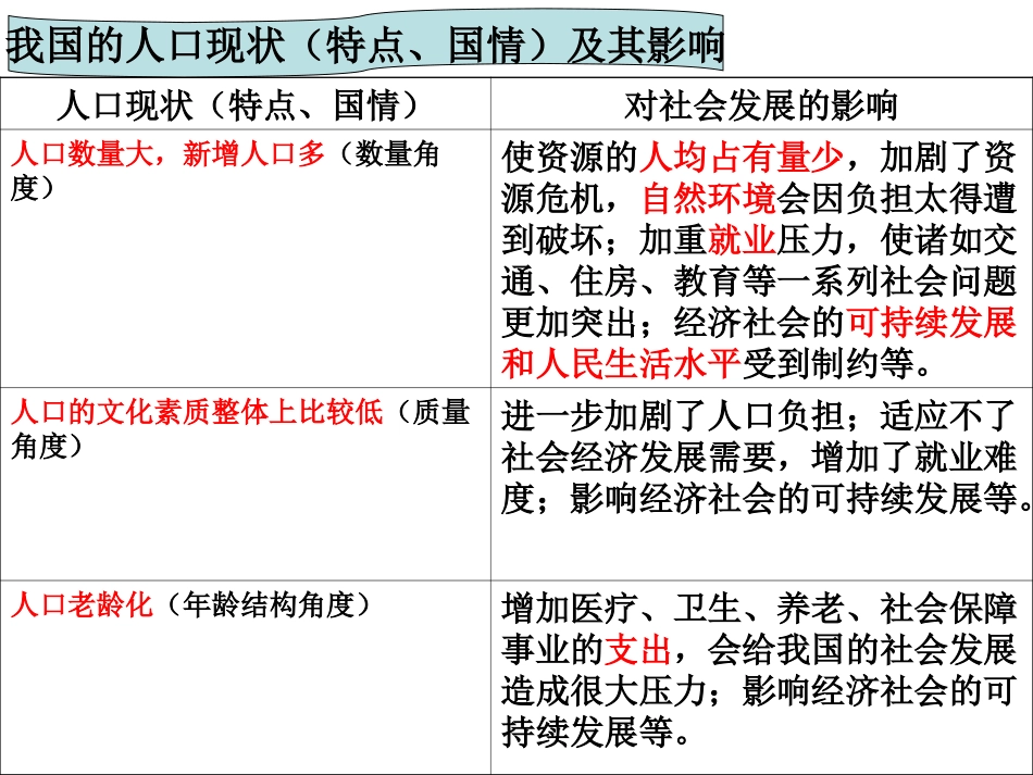 考点35-40知道我国主要的人口问题-掌握解决人口问题的途径(c)_第2页