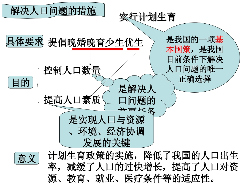 考点35-40知道我国主要的人口问题-掌握解决人口问题的途径(c)_第3页