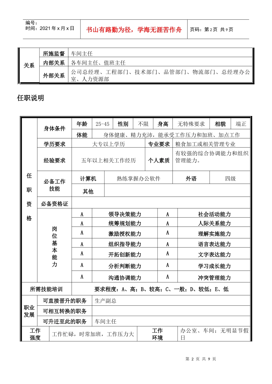 生产部经理岗位说明书_第2页