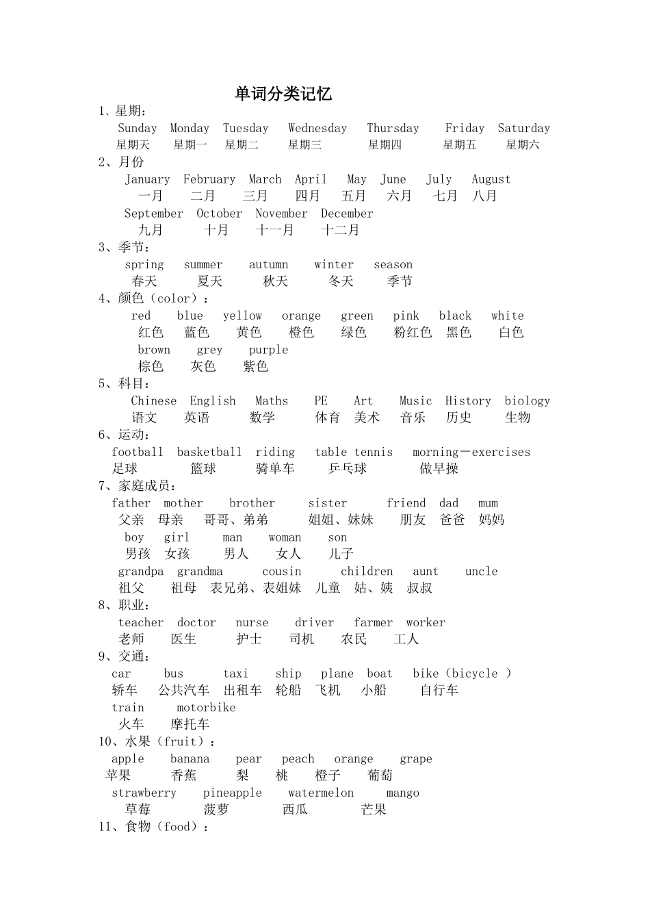 英语单词分类记忆_第1页