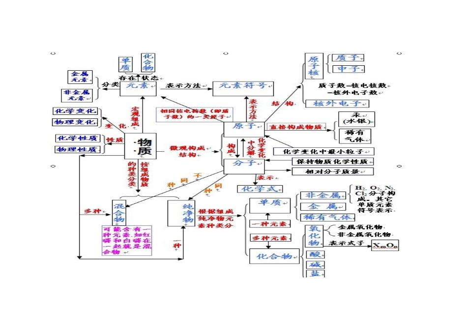 思维导图 (5)_第1页