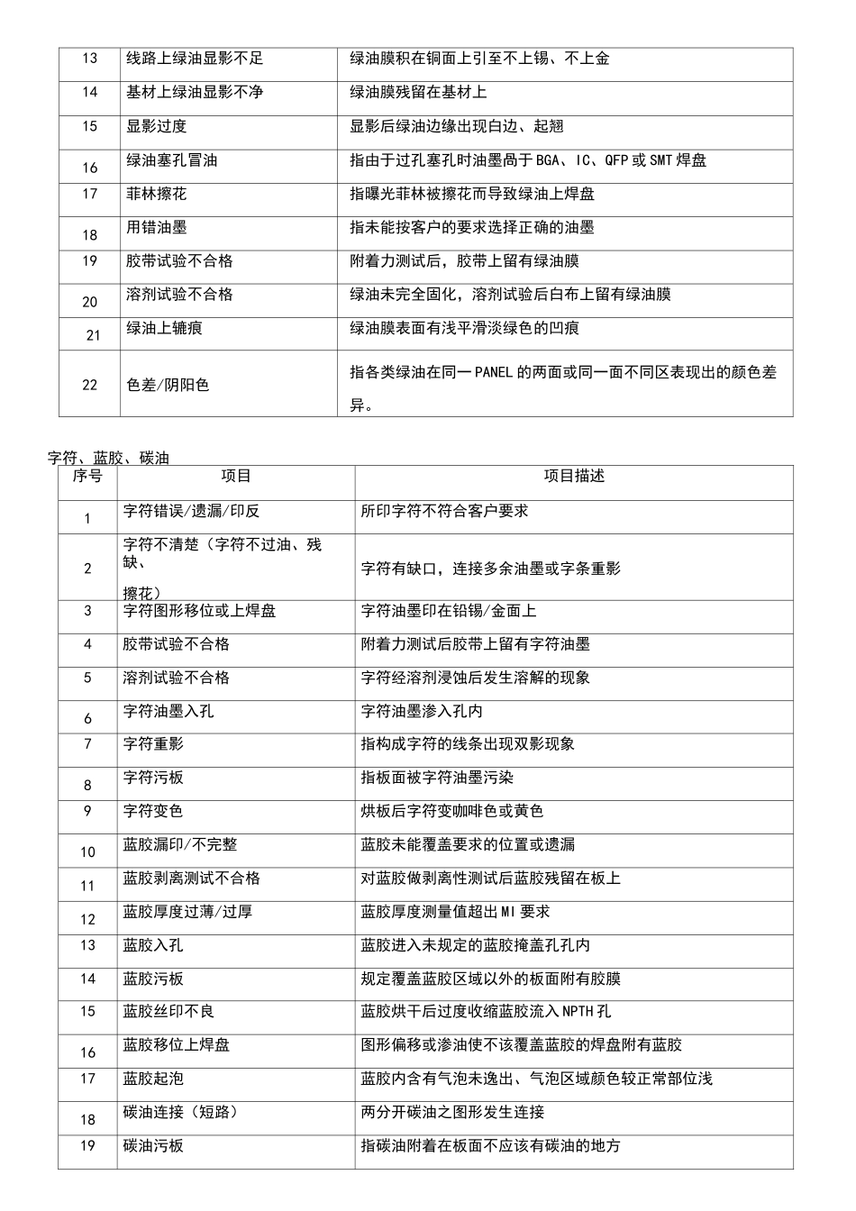 PCB常见缺陷描述_第3页