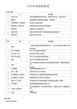 PCB常见缺陷描述