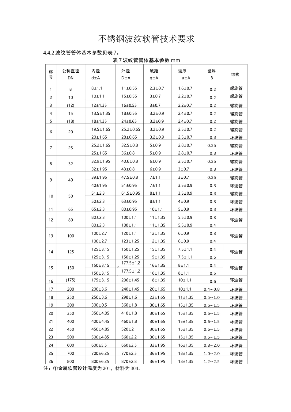 不锈钢波纹补偿器、不锈钢软管技术要求_第3页