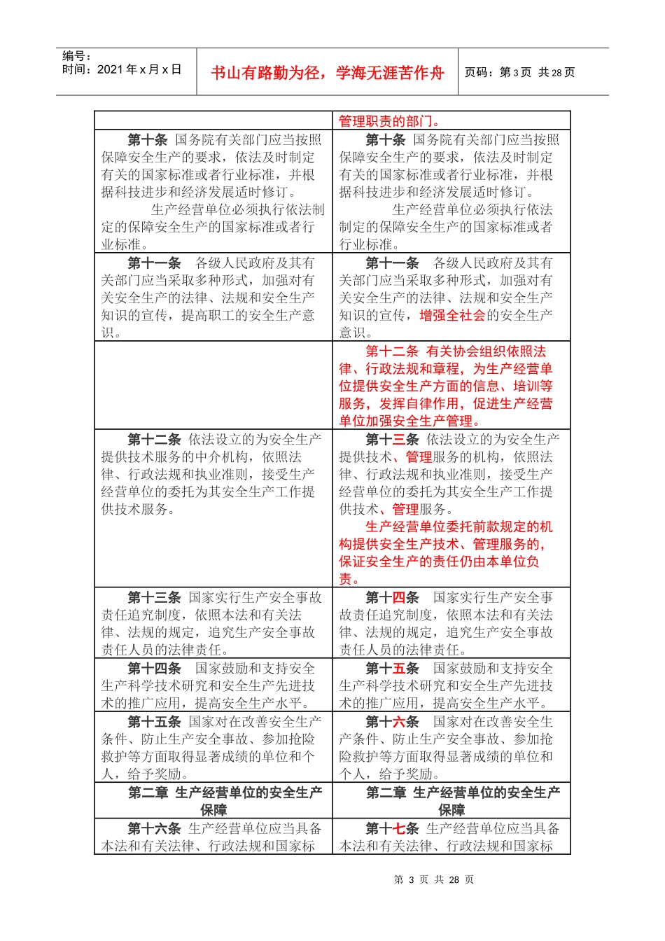 新安全生产法前后对照表_第3页