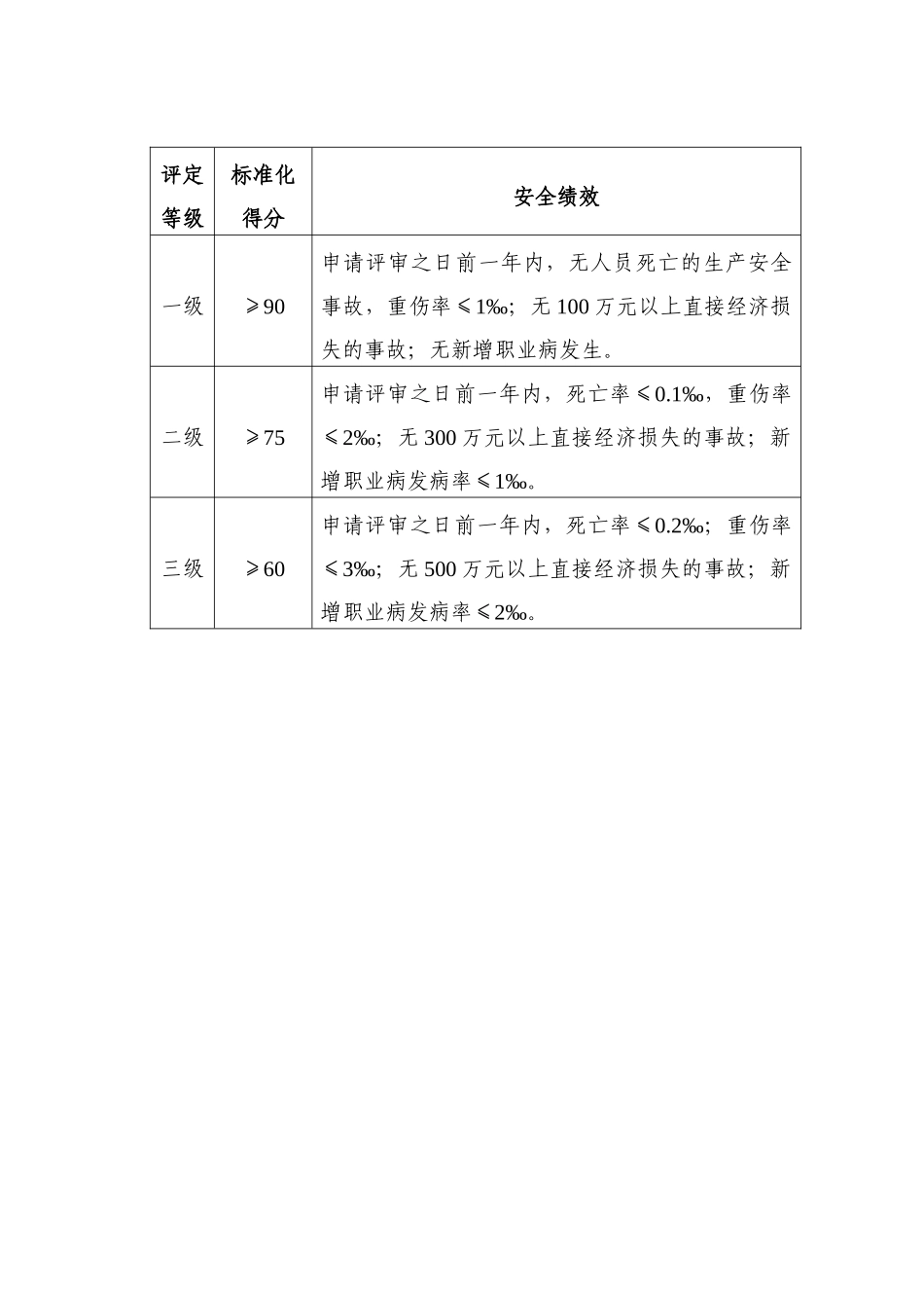 有色金属压力加工企业安全生产标准化评定标准安监总管_第3页
