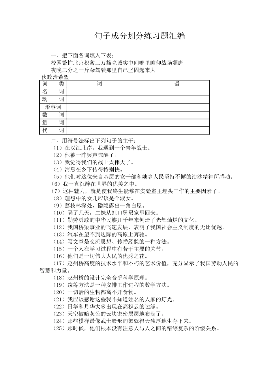 句子成分划分练习题汇编_第1页