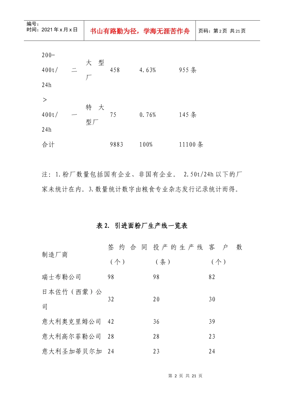 我国面粉生产线发展概况_第2页