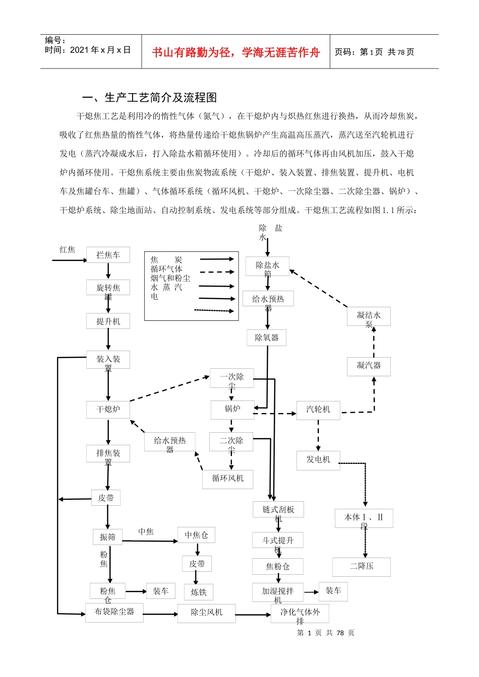 干熄焦工艺操作规程(简)_第3页