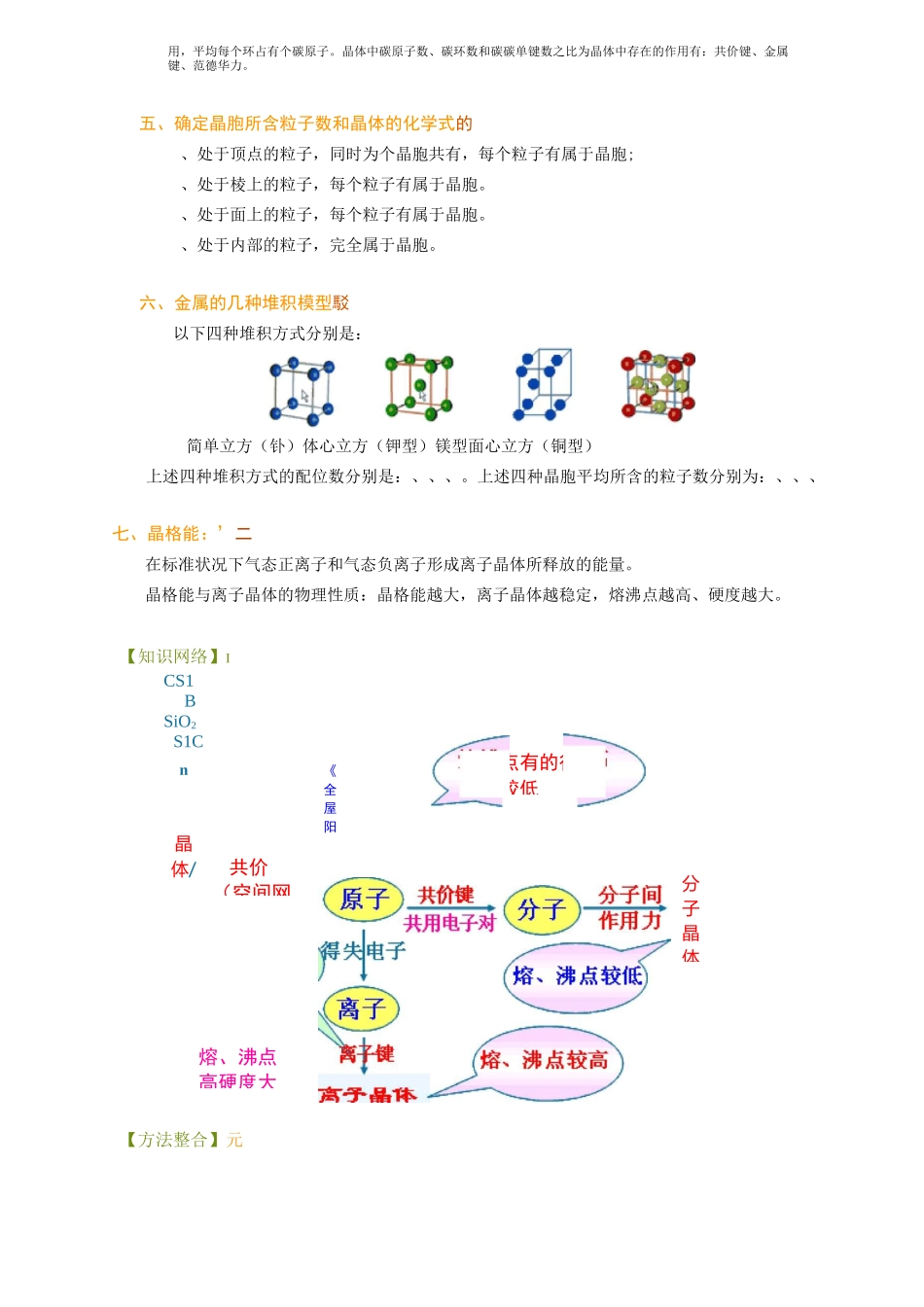 晶体结构与性质全章知识点与习题资料_第3页