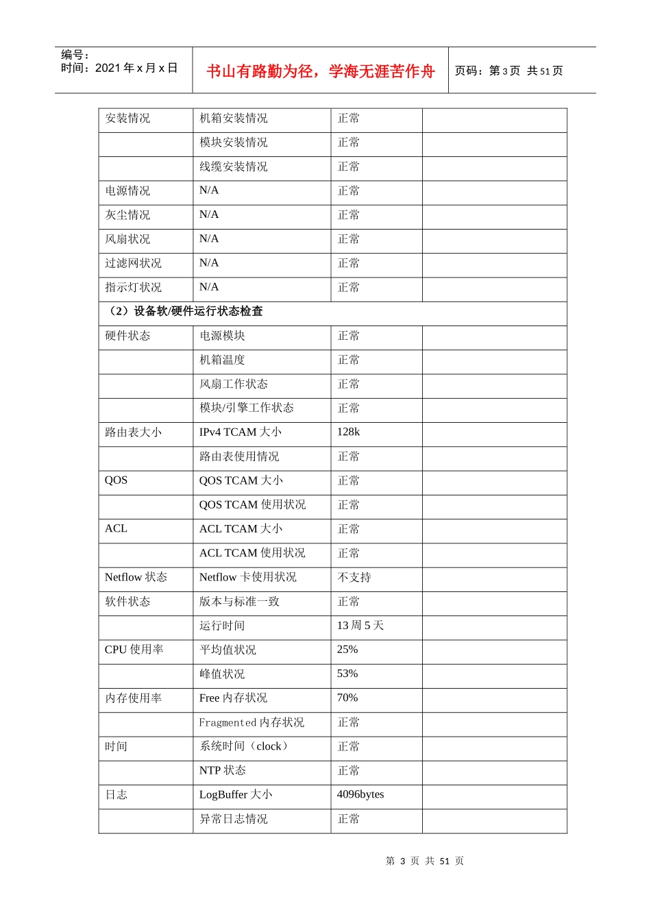yantai设备巡检档案_第3页