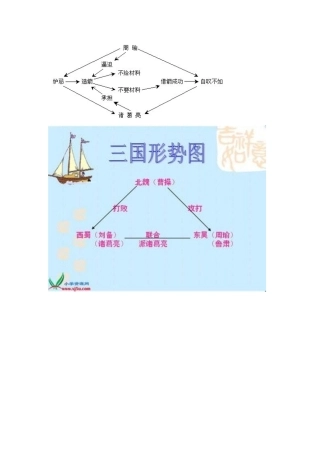 《草船借箭》思维导图