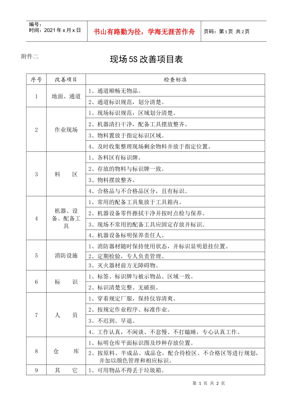 现场用5S改善项目1_第1页